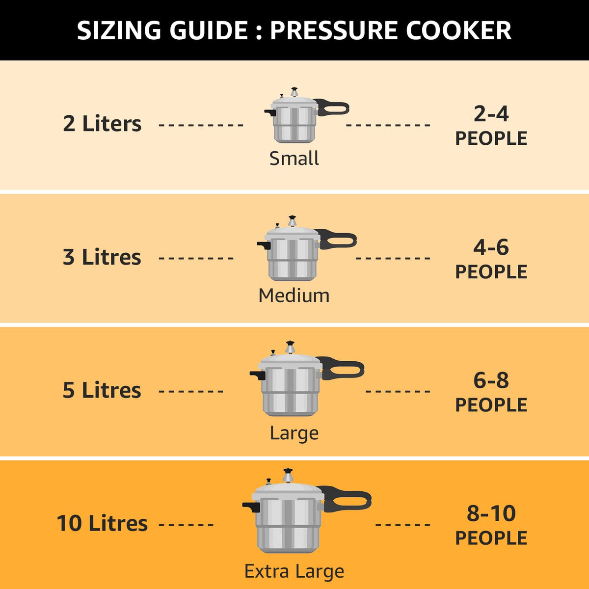 Stainless Steel Pressure Cooker 3 Litre X776137