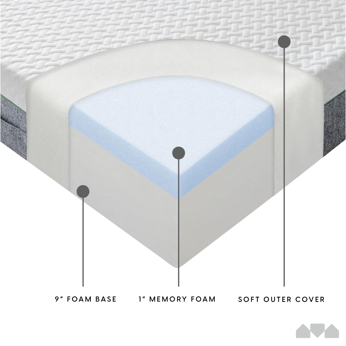 10-Inch Firm Memory Foam Twin Size Mattress S666