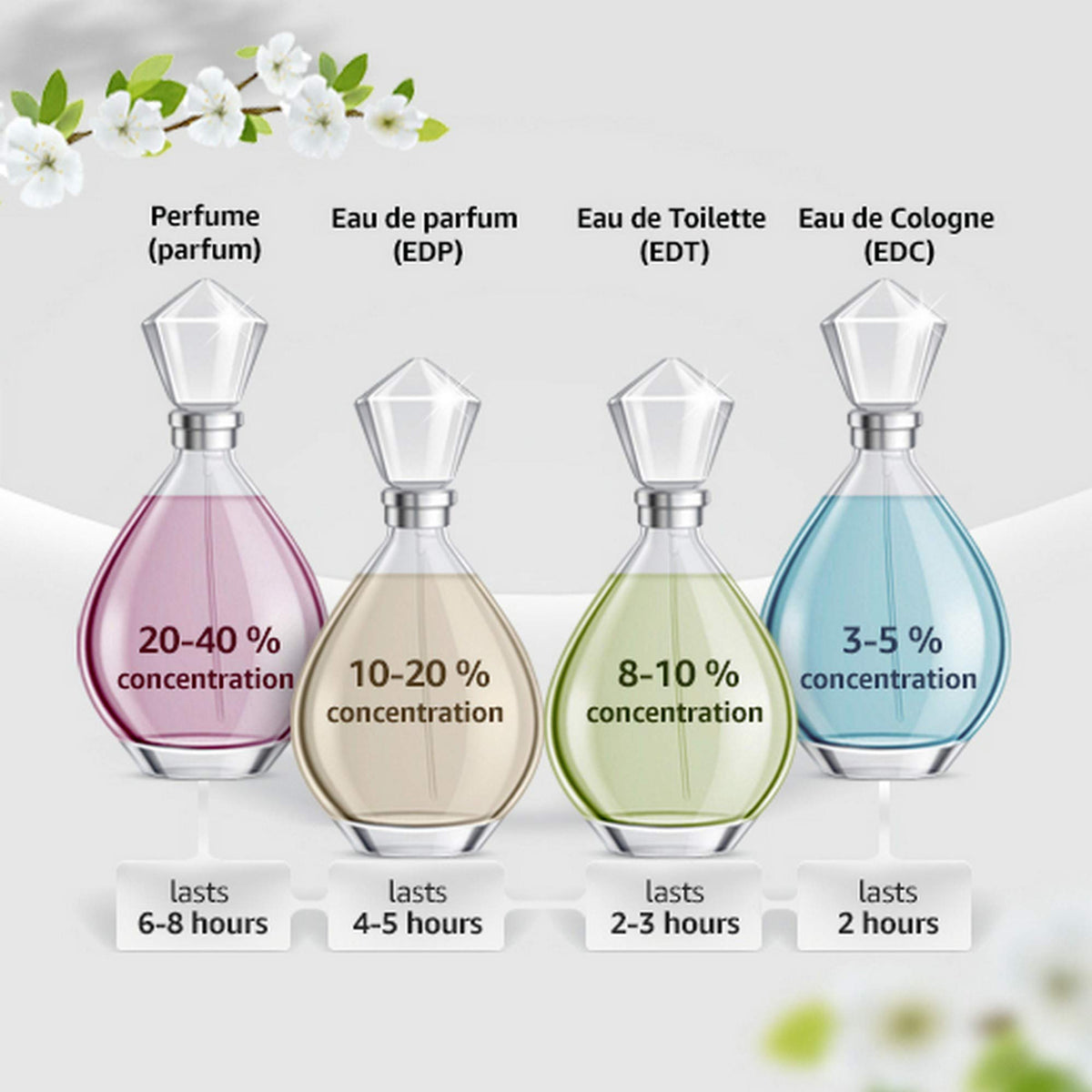 5 ml EDP Splash Mini Q832694