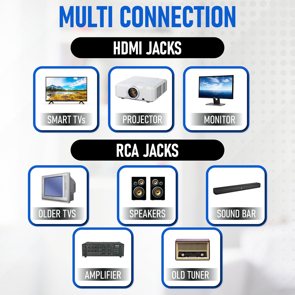 DVD Player with HDMI Port 1080P All Region USB Input Remote Control O149
