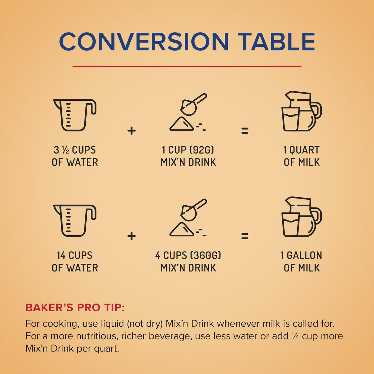 Instant Skim Milk, Fat-Free, Makes 10 Gallons W422