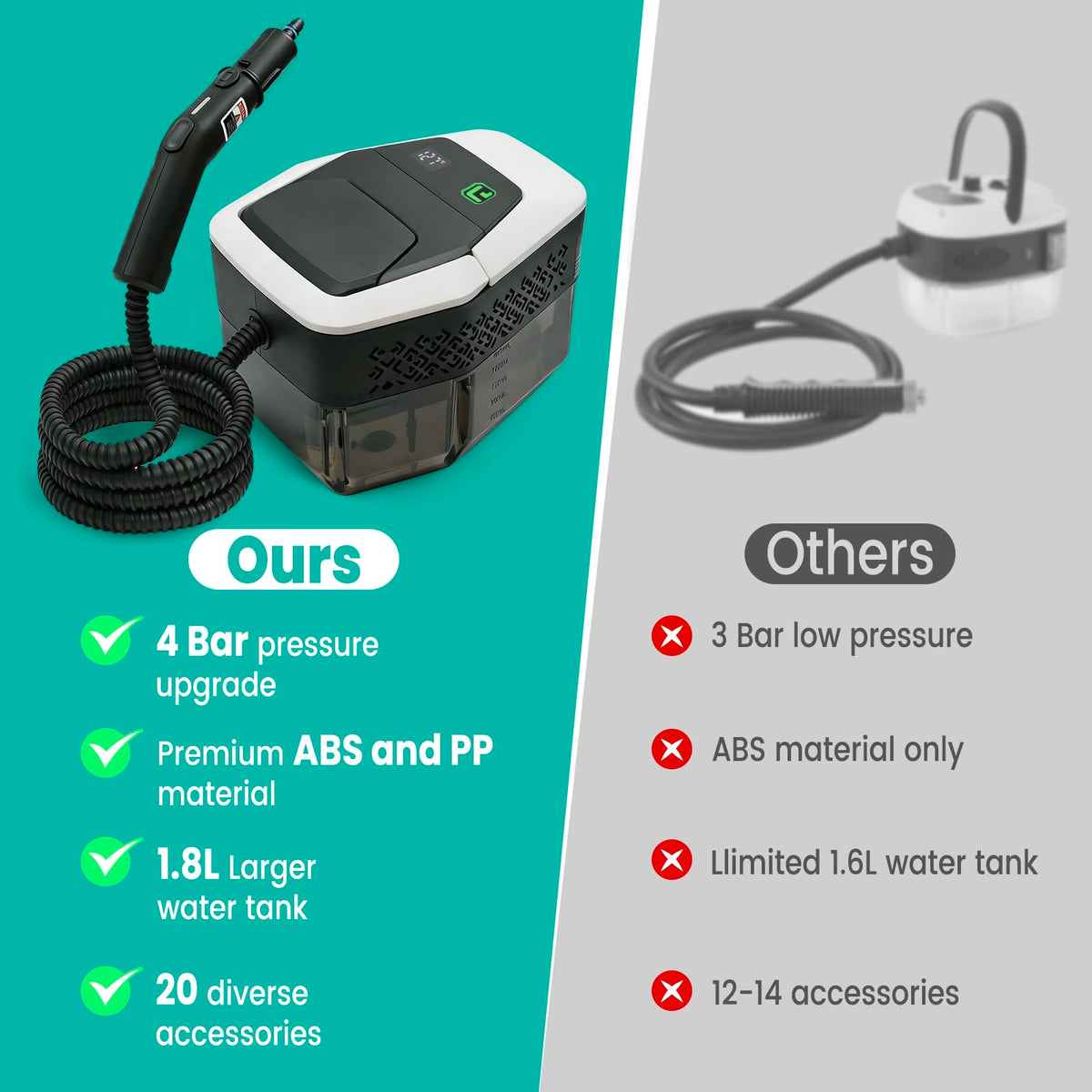 Portable Handheld Steam Cleaner G5221