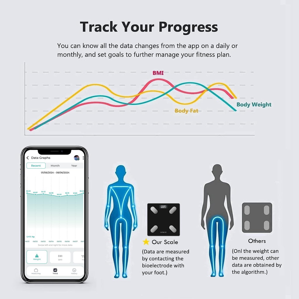Smart Body Weight Scale Q73325