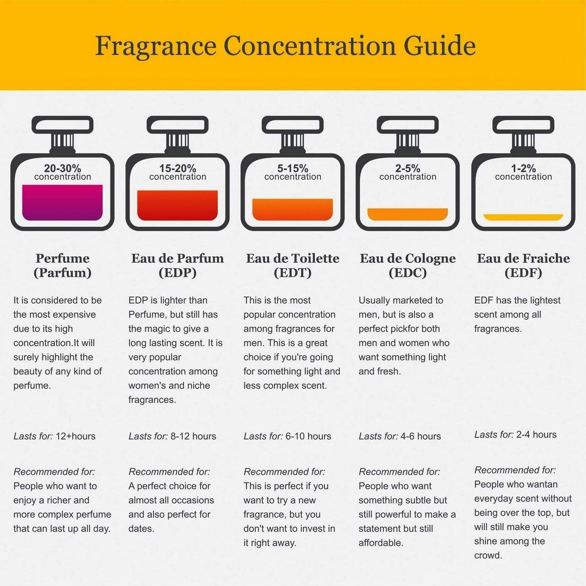 Body Mist Spray 8 Ounce Q82228