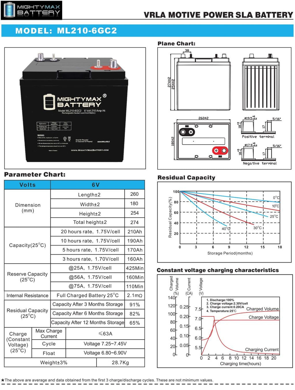 6V 210AH Deep Cycle AGM Battery 4 Pack V8601