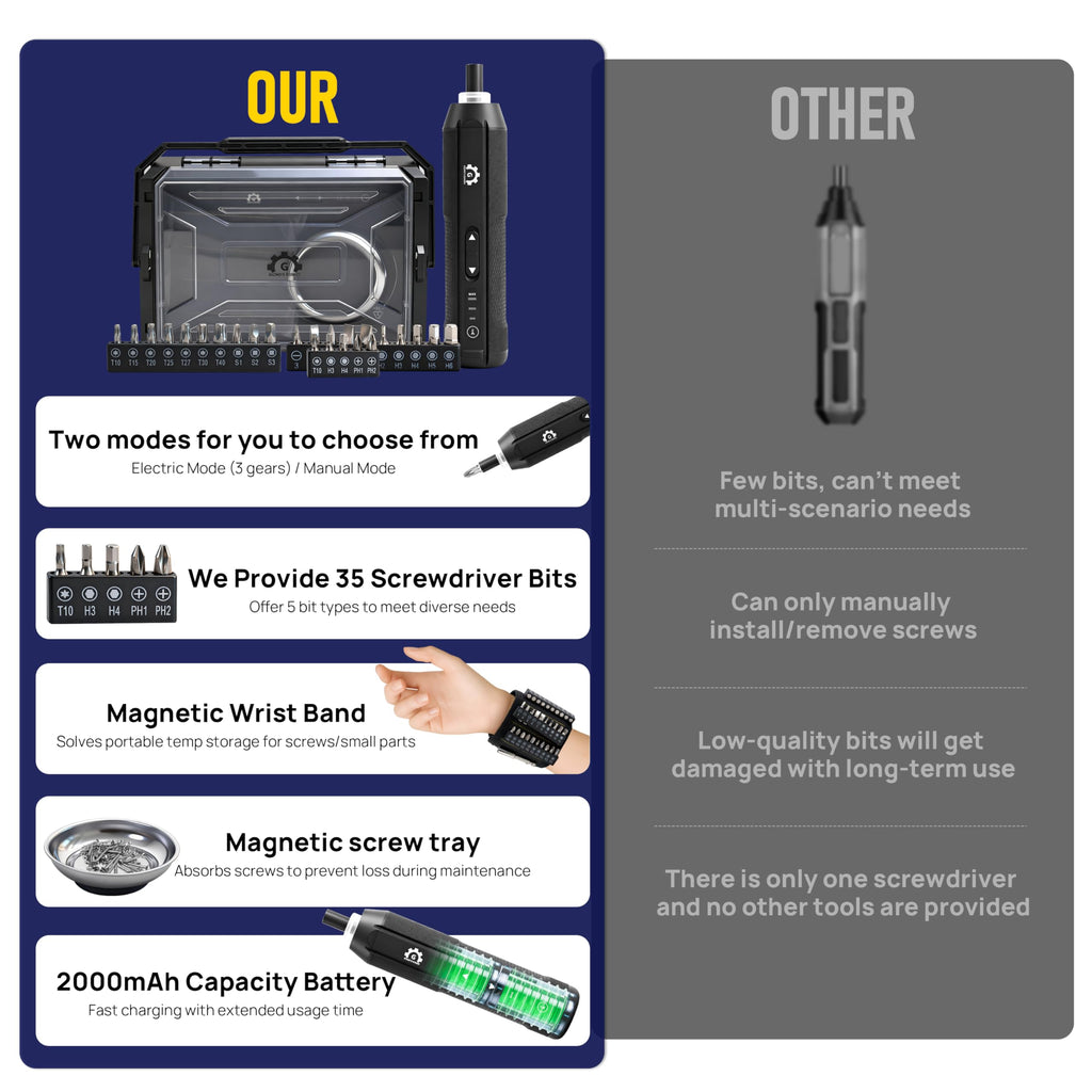 4V Electric Torque Screwdriver Set with 35 Magnetic Bits and Storage Box T87285