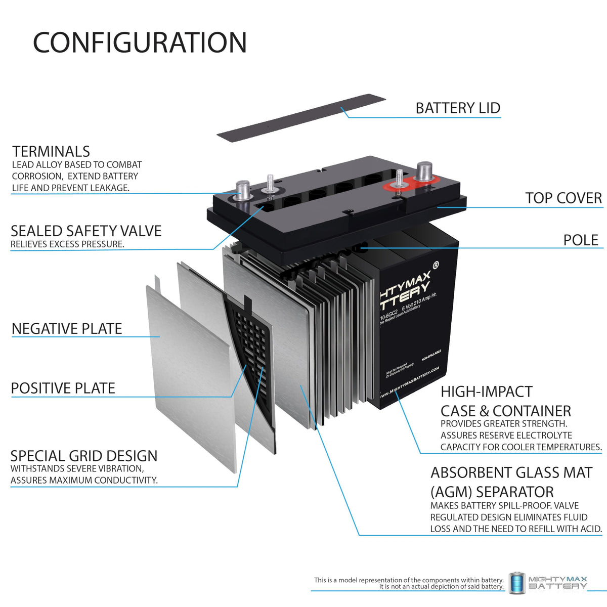 6V 210AH Deep Cycle AGM Battery 4 Pack V8601